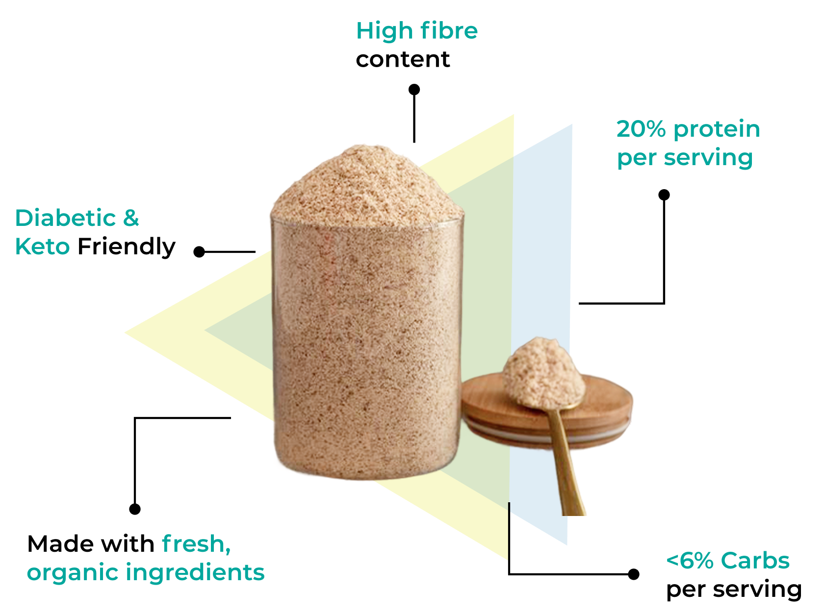 Product Highlight 1