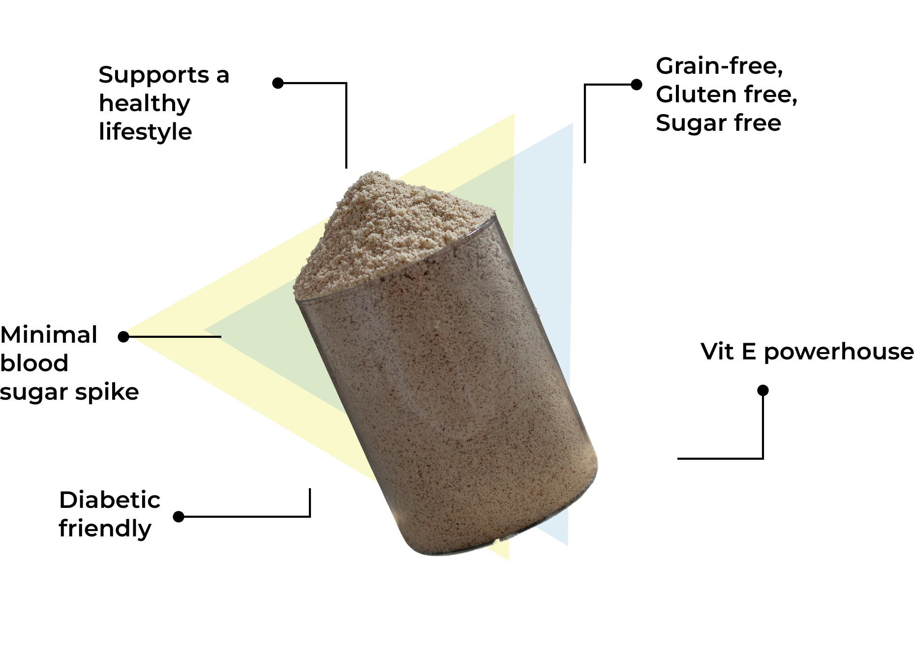 Product Highlight 1