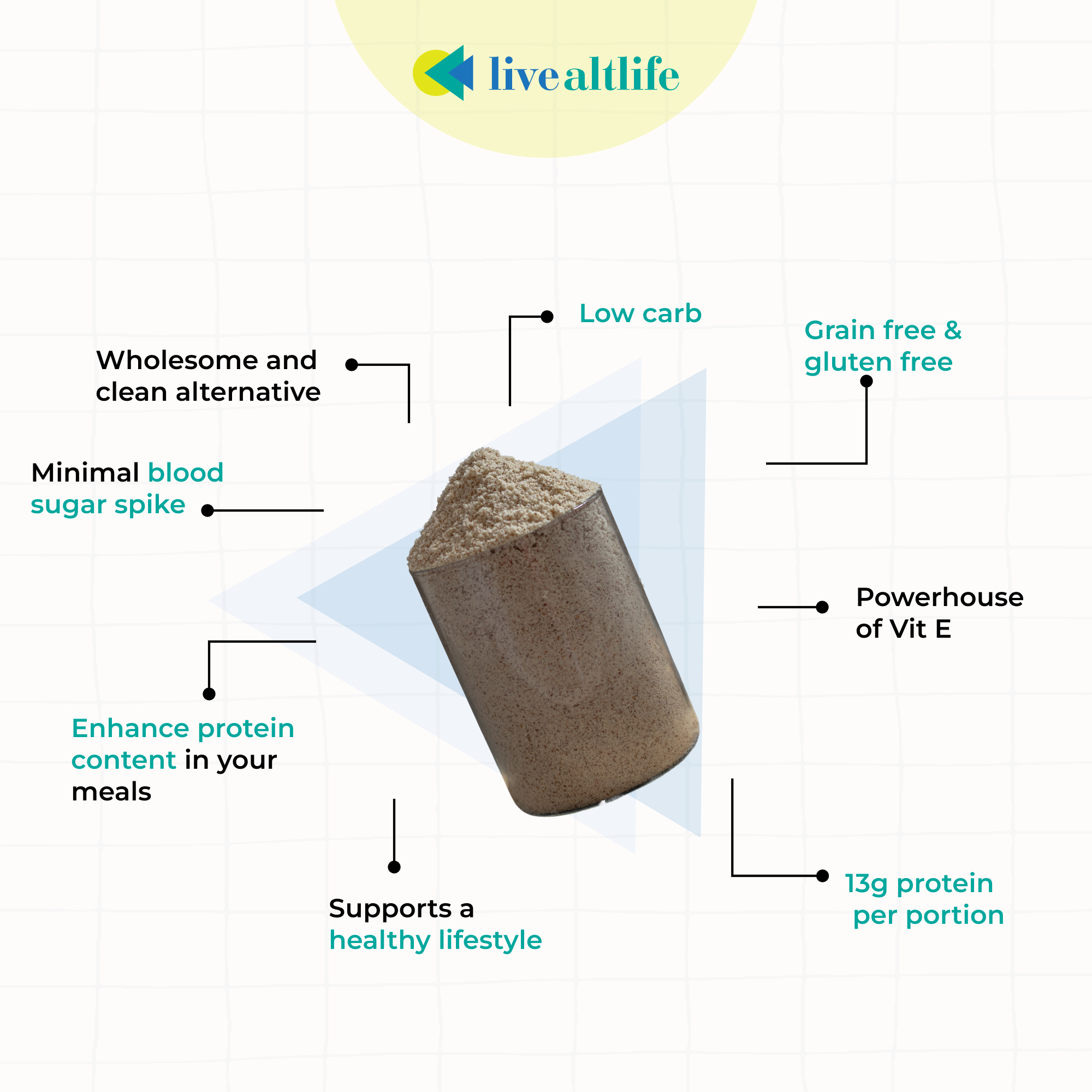 Almond Flour (500 g, High protein)
