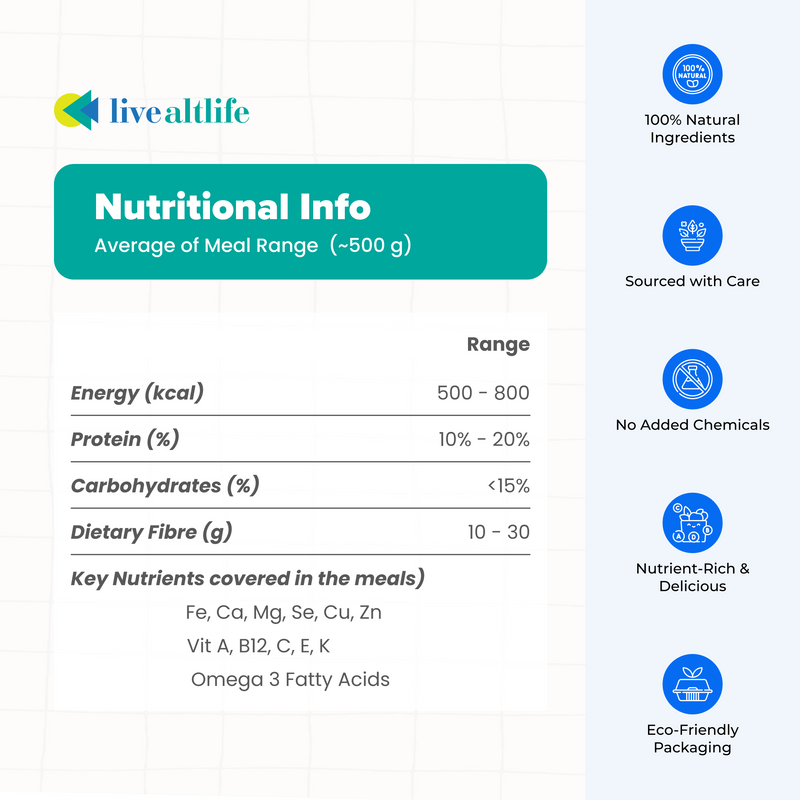 Healthy Meal Subscription