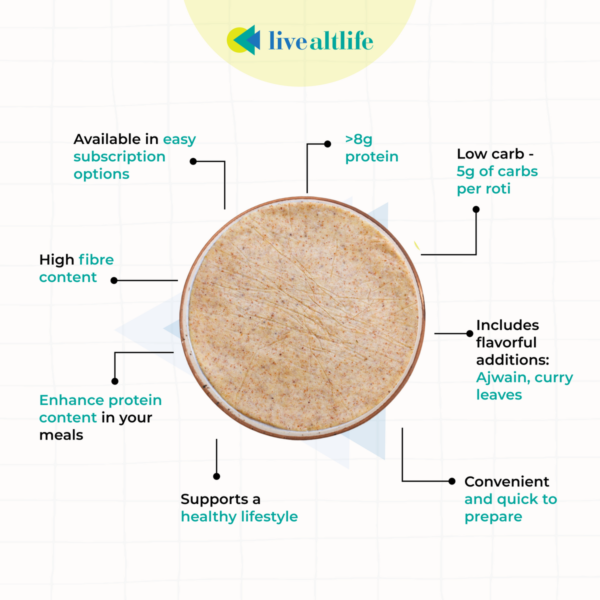 Ready-to-cook Roti (Plain, High Protein, Grain Free) – LiveAltlife Store