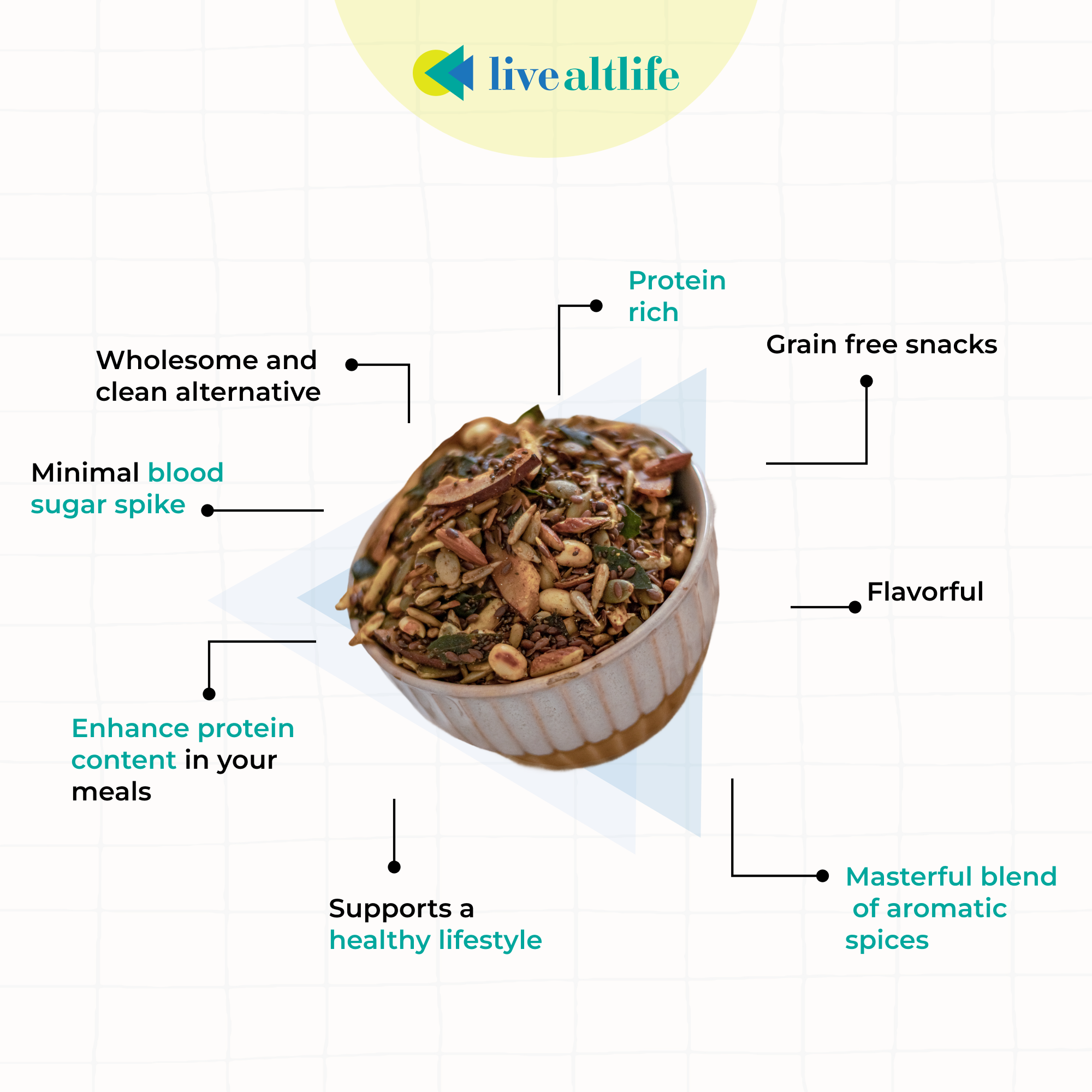 Namkeen Mixture (200g, High Protein, Sugar/Grain Free)