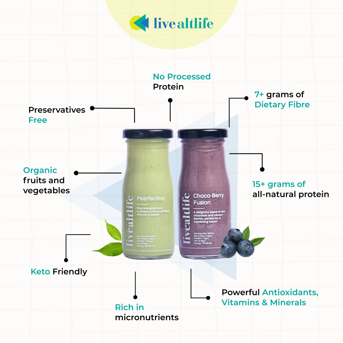 Get Started – LiveAltlife Store